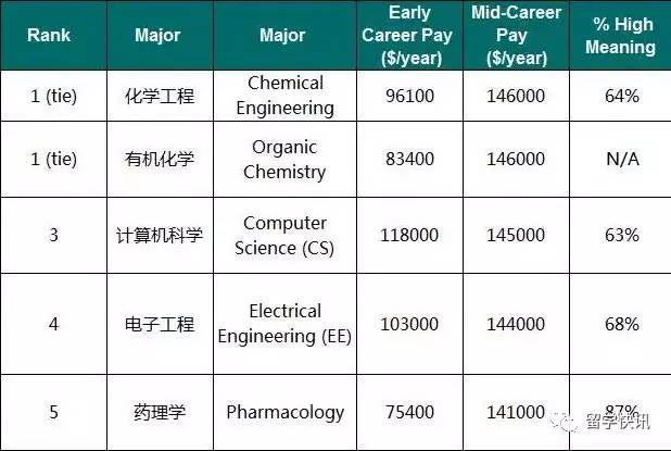 世界藝術大學排名_世界新聞傳播排名大學_藝術人文世界藝術之旅