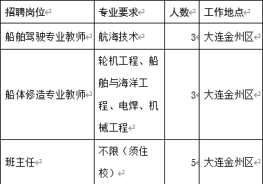 江西交通職業技術學院中專部_中專職業技術學校_鲅魚圈職業中專
