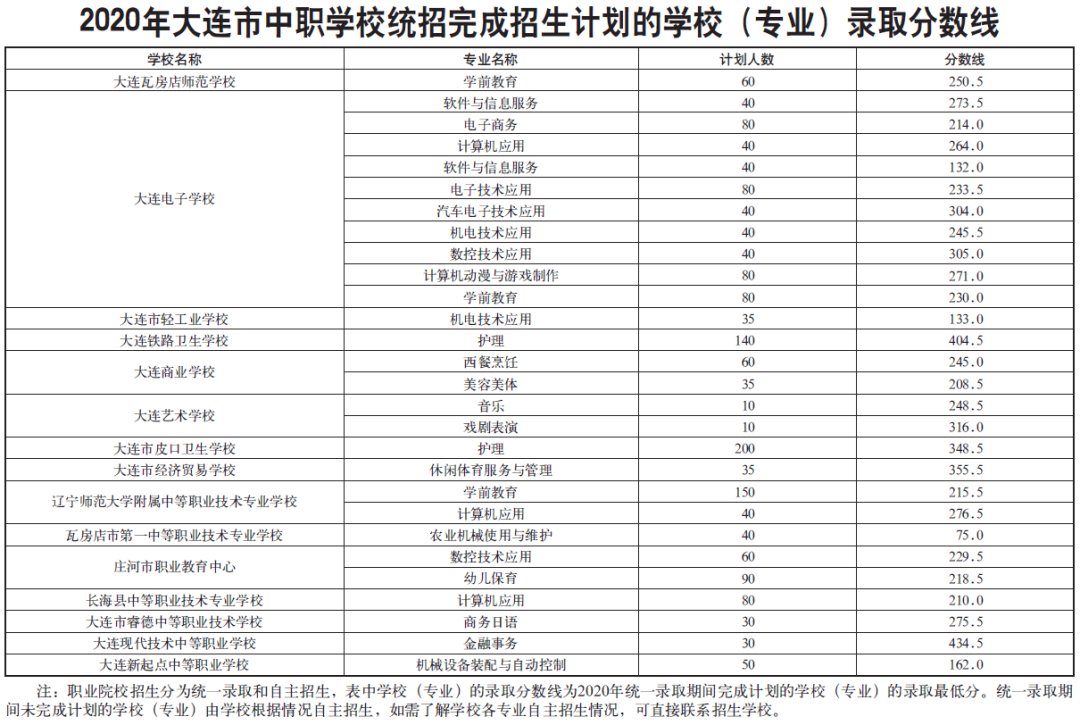 鲅魚圈職業中專_中專職業技術學校_江西交通職業技術學院中專部