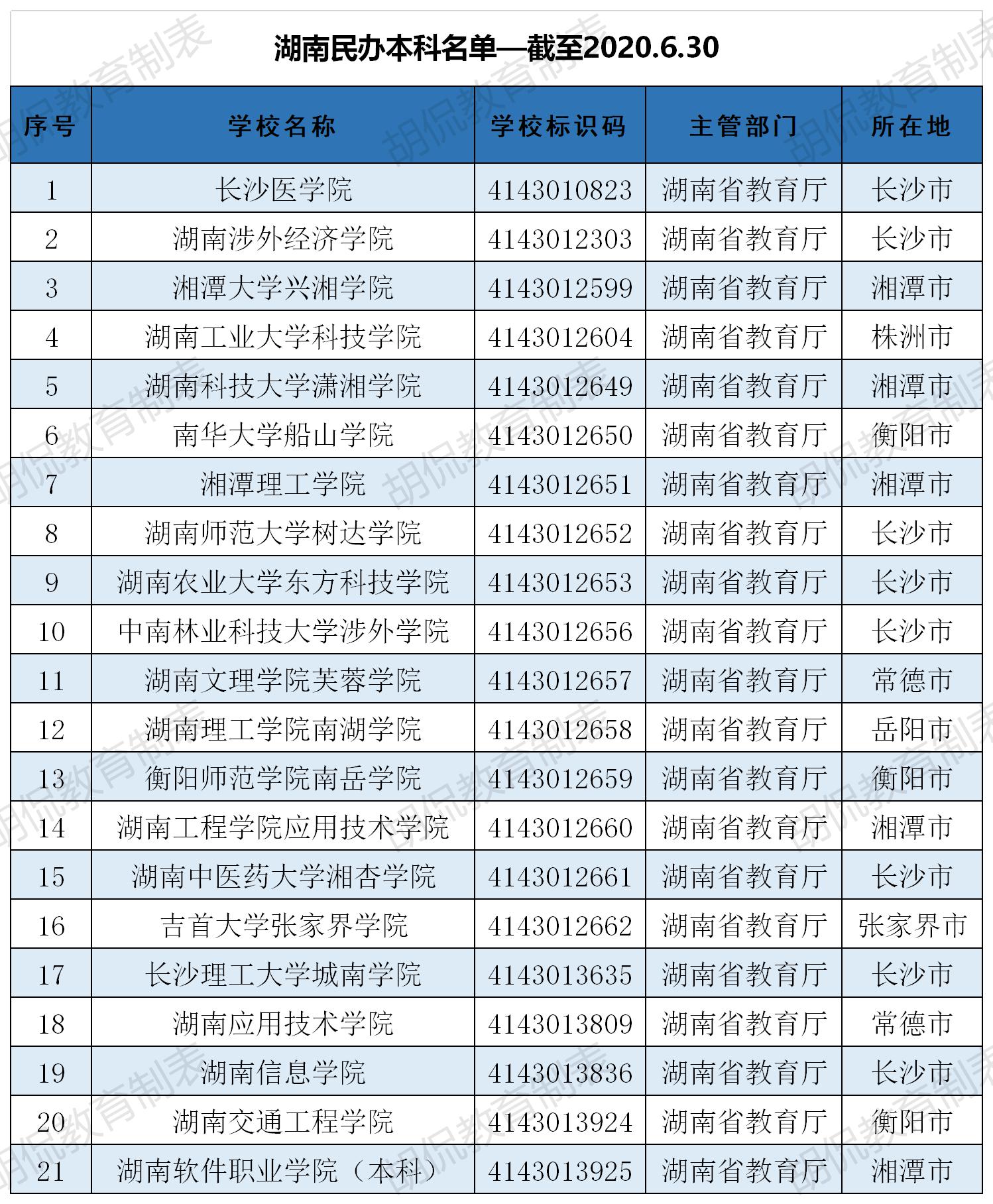 2015高校聯(lián)賽山東排名_山東高校錄取分?jǐn)?shù)排名_山東高校排名