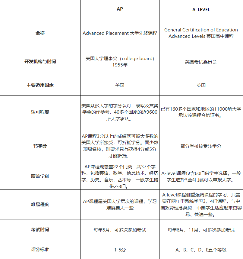 fjlg法學院校國際生申請_2015年法律碩士(法學)調劑院校_全國法學院校排名