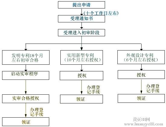 fjlg法學國際生申請要求_香港大學法學研究生申請_國際生申請港大的經歷