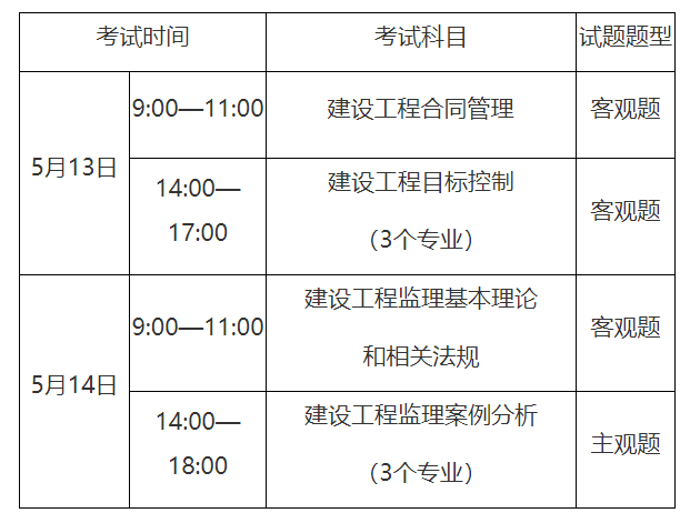 監理工程師考試科目及分數_高考考試科目及分數_江蘇高考考試科目分數