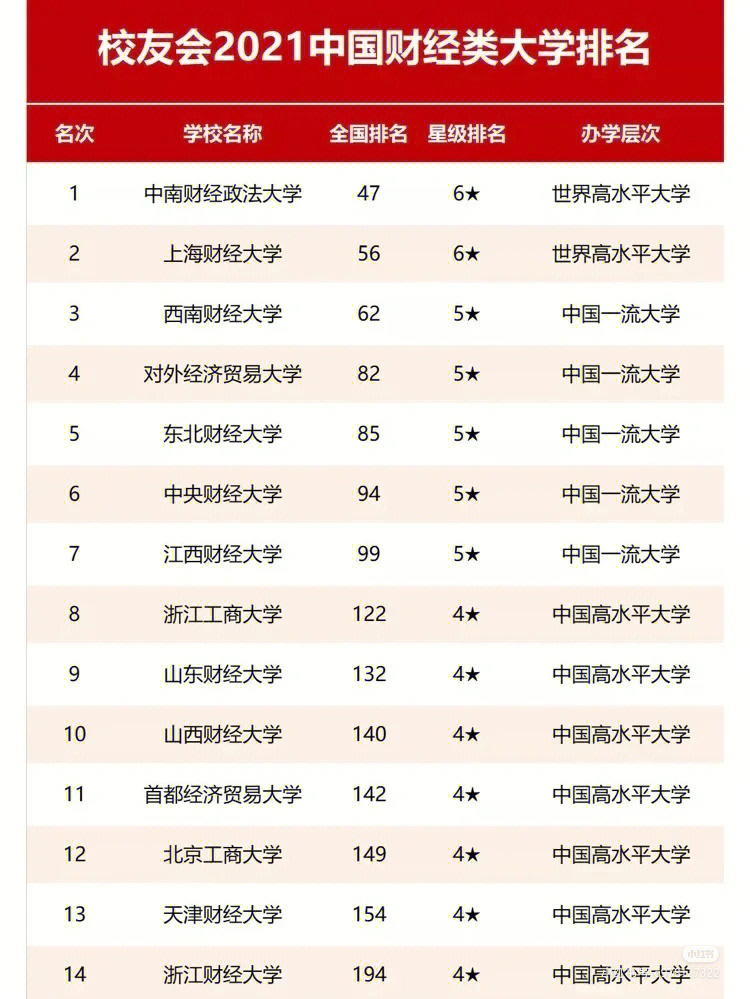 會(huì)計(jì)考研學(xué)校排名_會(huì)計(jì)學(xué)校排名_會(huì)計(jì)專碩學(xué)校難度排名