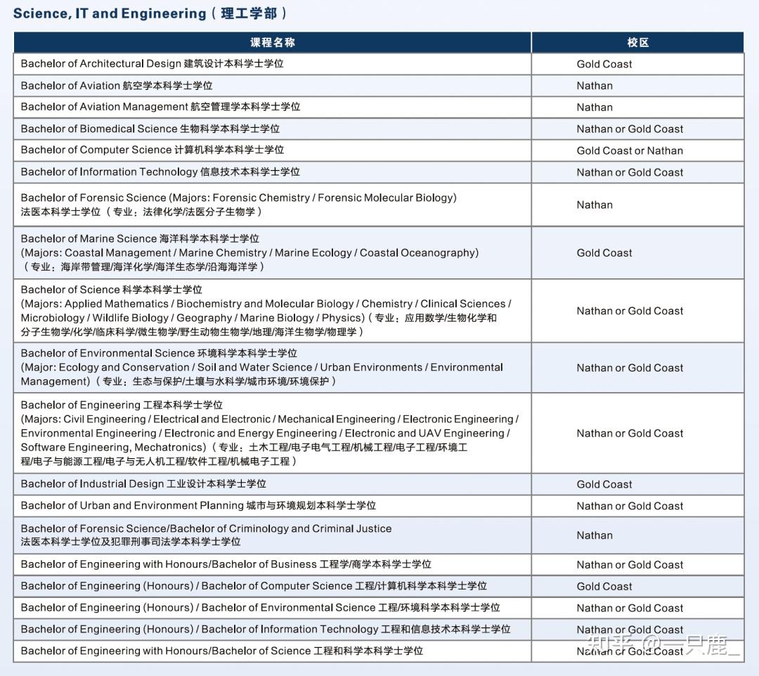 會(huì)計(jì)專碩學(xué)校難度排名_會(huì)計(jì)學(xué)校排名_會(huì)計(jì)考研學(xué)校排名