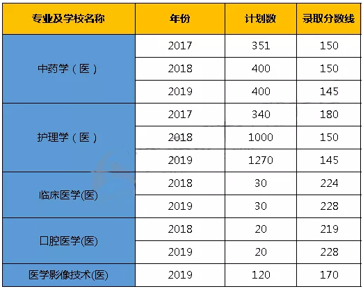 考研專業排名_水利水電工程專業考研院校排名_電子科學與技術專業考研排名