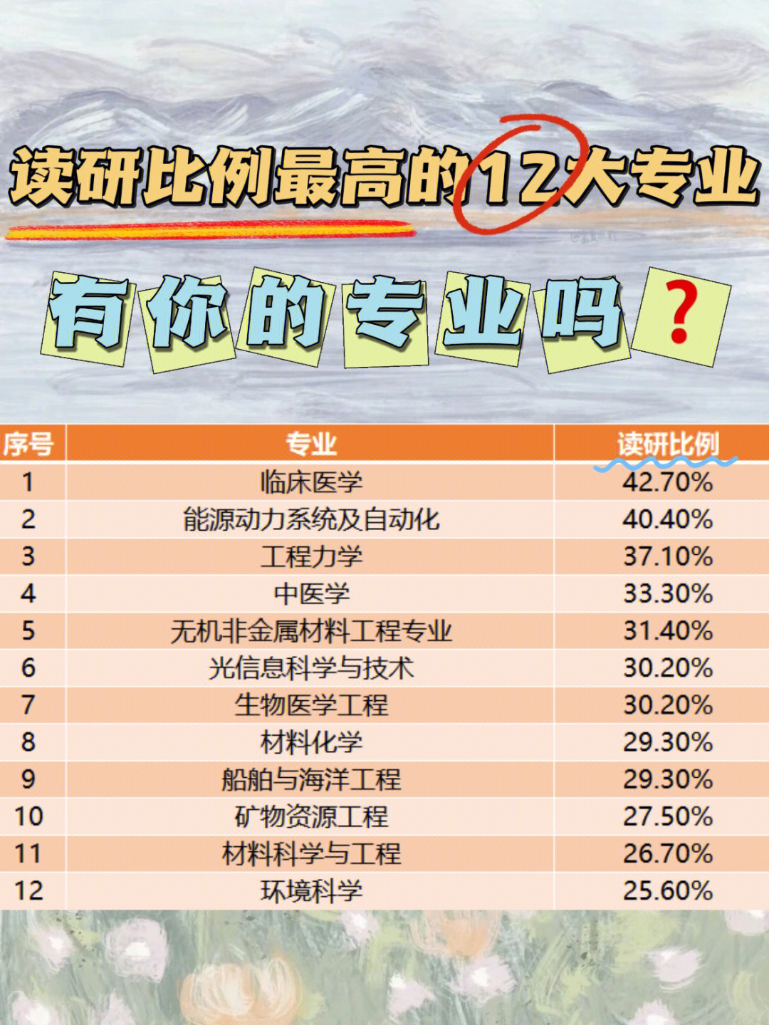 電子科學與技術專業考研排名_水利水電工程專業考研院校排名_考研專業排名