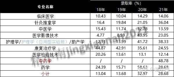 考研專業排名_水利水電工程專業考研院校排名_電子科學與技術專業考研排名