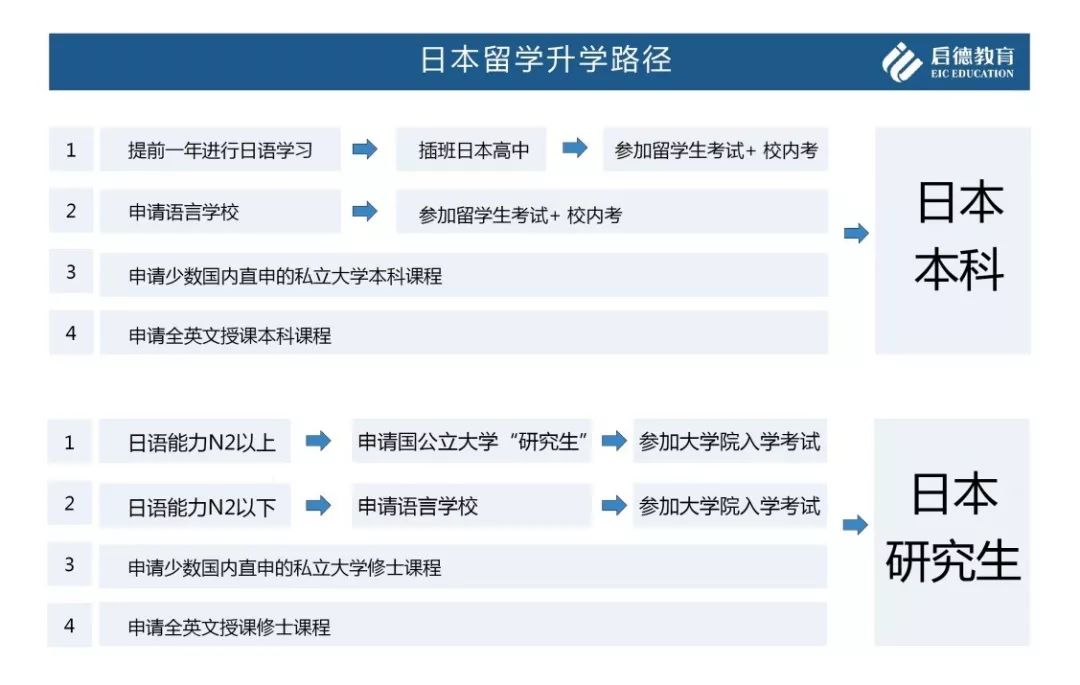 英國初中留學(xué)申請_本科生什么時(shí)候申請申請留學(xué)_英國碩士申請英國phd