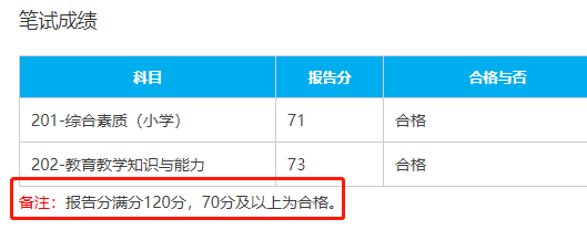 教資筆試什么時候可以查_英語教資筆試真題_教資筆試準考證打印時間