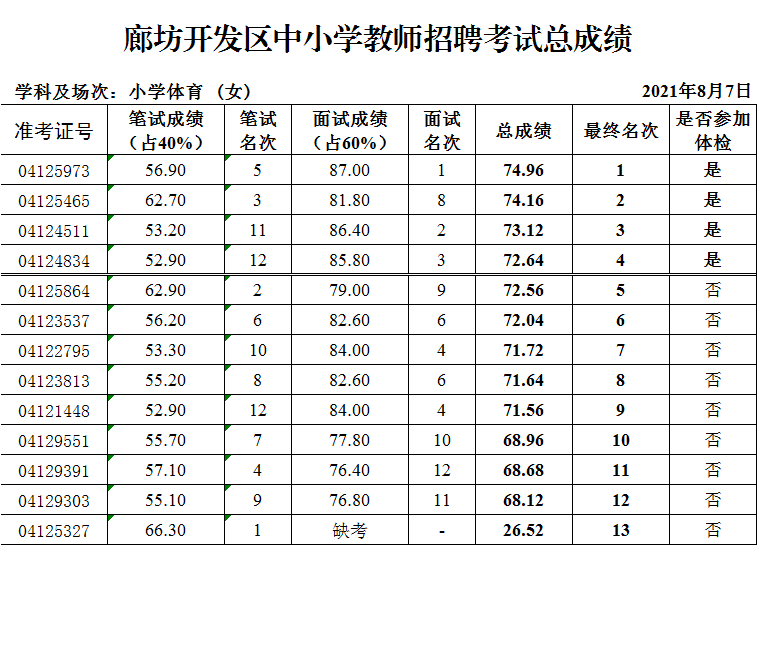 英語教資筆試真題_教資筆試什么時候可以查_教資筆試準考證打印時間
