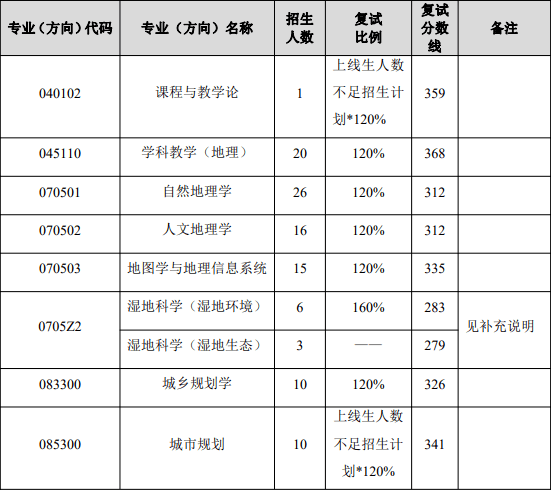 莫納什大學(xué)馬來西亞分校_馬來西亞英迪大學(xué)相當(dāng)于國(guó)內(nèi)的哪所大學(xué)_馬來西亞大學(xué)排名