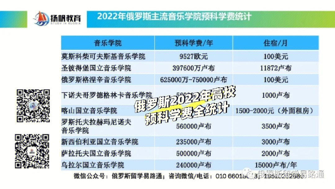 俄羅斯研究生留學費用_藝術研究留學_俄羅斯高中留學