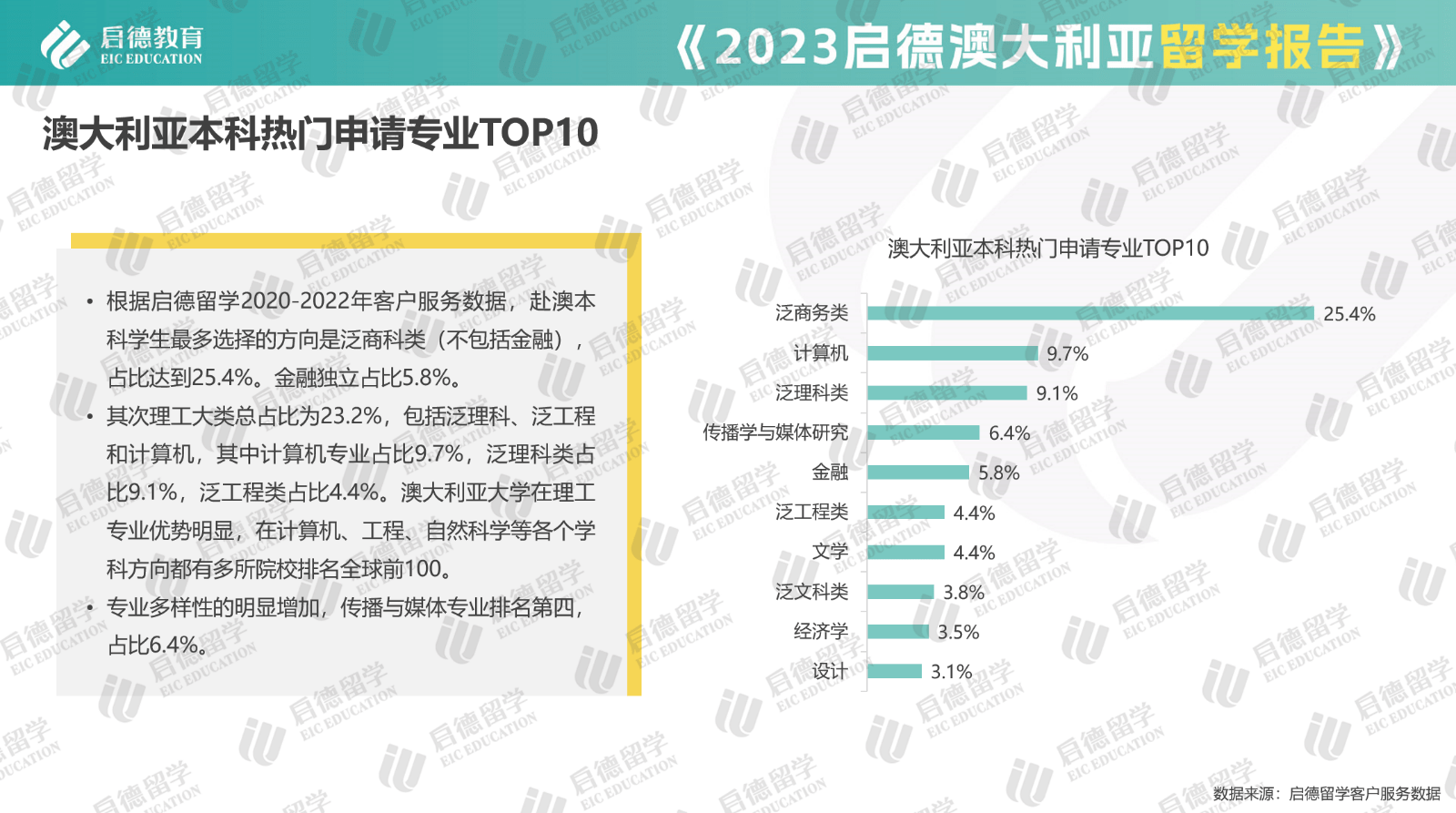 gz.fjlg..com_應(yīng)該選擇商科專業(yè)還是語言專業(yè)_fjlg留學(xué)專業(yè)選擇