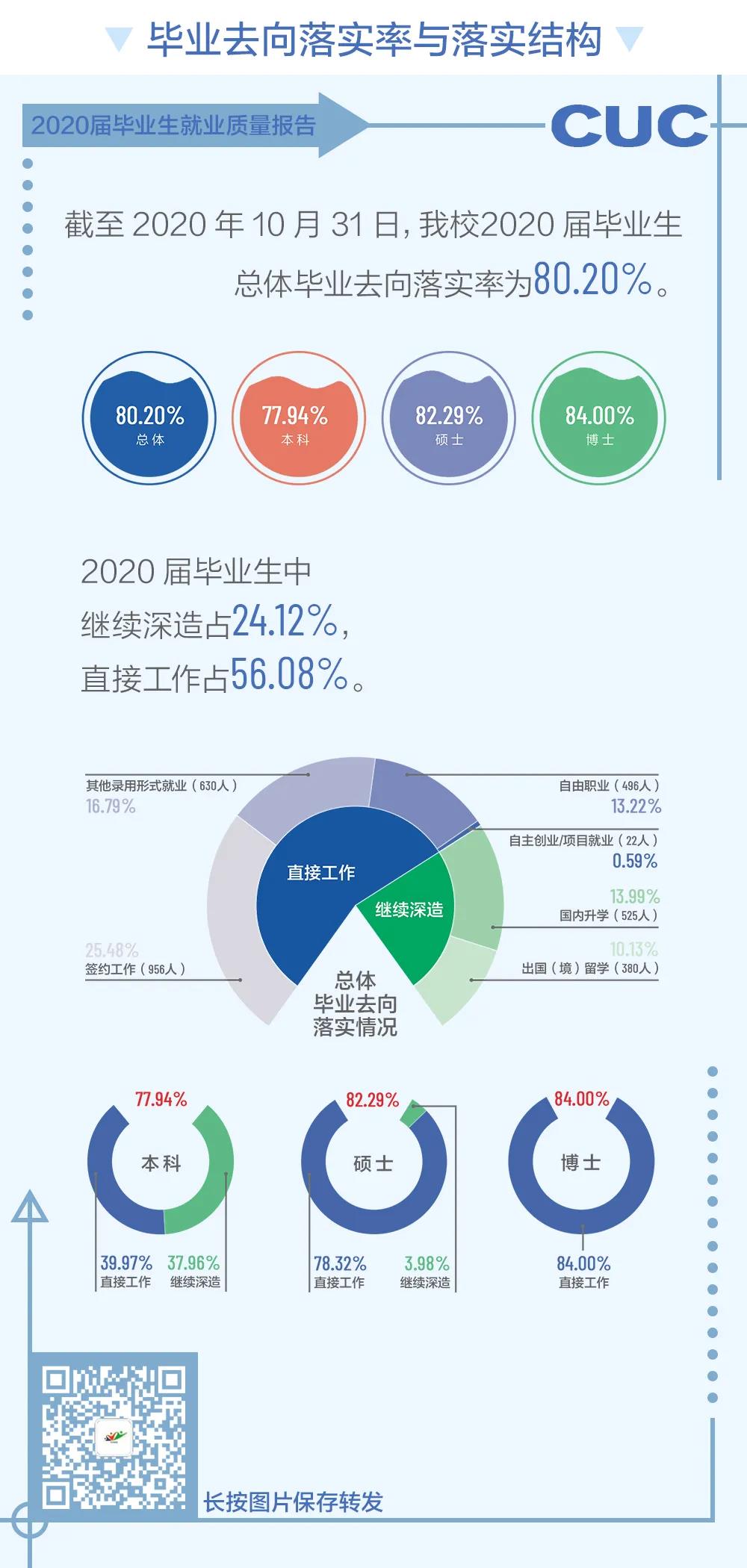 gz.fjlg..com_應(yīng)該選擇商科專業(yè)還是語言專業(yè)_fjlg留學(xué)專業(yè)選擇