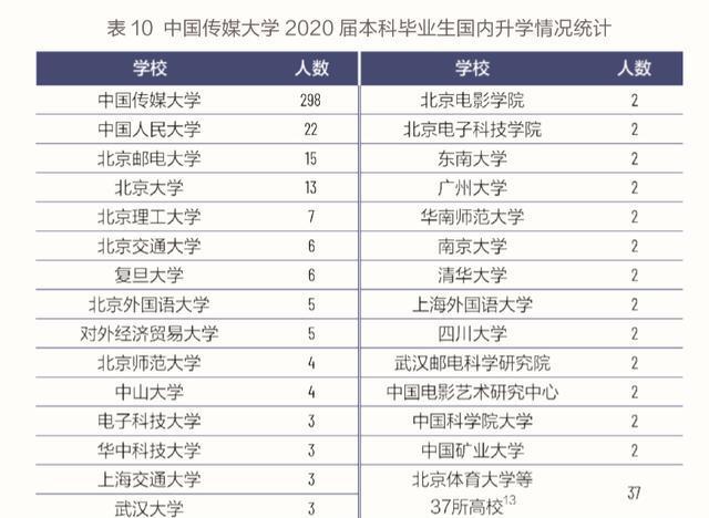 fjlg留學(xué)專業(yè)選擇_gz.fjlg..com_應(yīng)該選擇商科專業(yè)還是語言專業(yè)