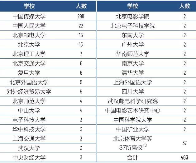 fjlg留學(xué)專業(yè)選擇_應(yīng)該選擇商科專業(yè)還是語言專業(yè)_gz.fjlg..com
