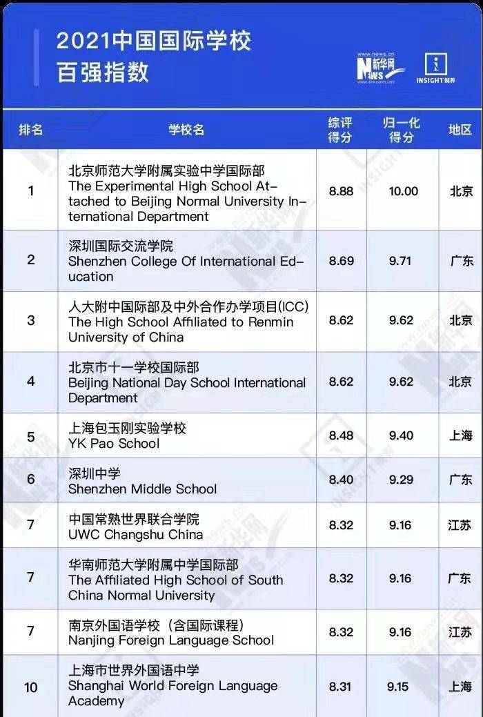 國外新聞專業(yè)好的大學(xué)_國外成人大學(xué)_國外大學(xué)排名