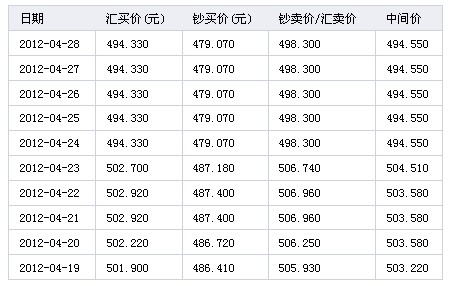 新西蘭與人民幣匯率_新西蘭幣對日元匯率_08年新西蘭幣匯率