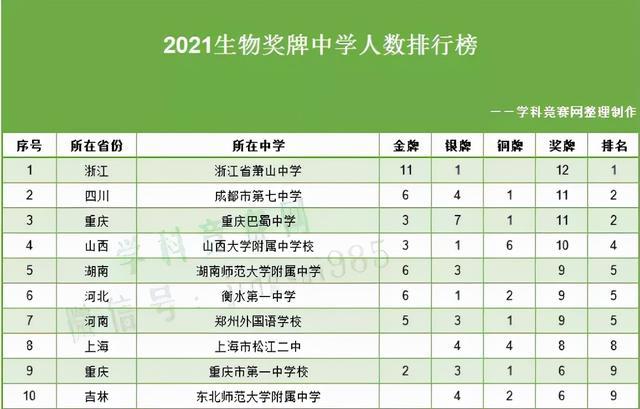 2014美國南加州大學生物統計專業研究生排名_生物專業排名_工學專業就業排名2011安全工程專業就業率