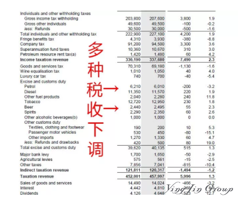 西班牙投資移民費用_西班牙移民法案_移民西班牙的條件