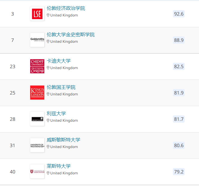 2016工科熱門專業(yè)_工科專業(yè)排名_熱門的工科專業(yè)