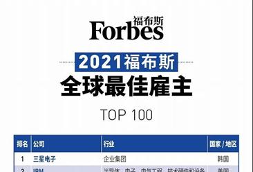 威斯敏斯特大學qs排名_2023qs世界大學排名_赫特福德大學qs排名