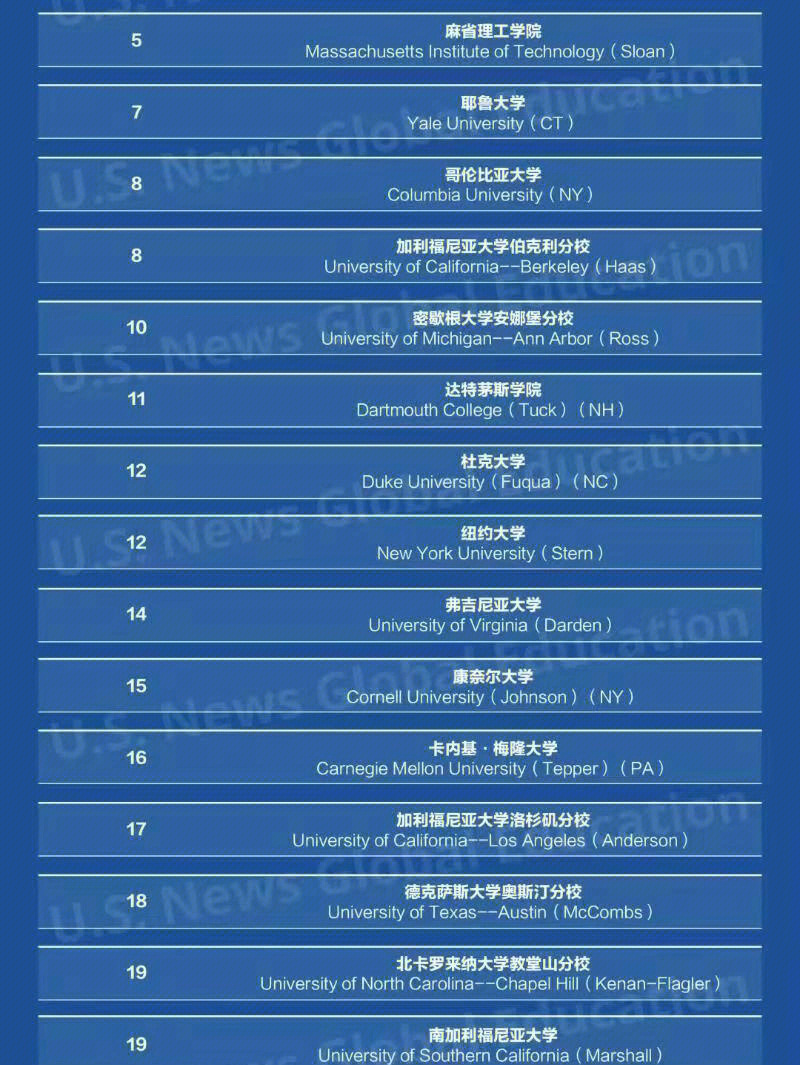 加州大學洛杉磯分校圖片_加利福尼亞大學洛杉磯分校_加州大學洛杉磯分?？鬃訉W院