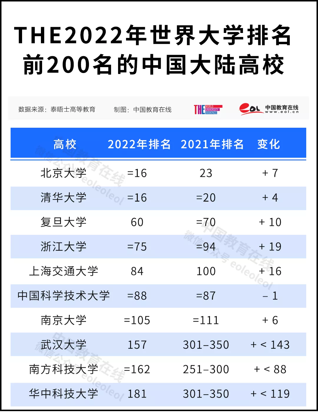 2018全球qs商學院排名_清華大學全球qs排名_QS全球大學排名