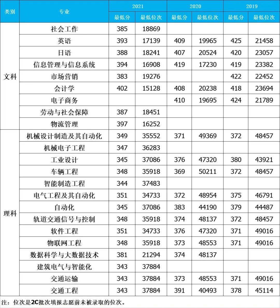 202大學排名_211大學名單排名2013_211大學名單排名2016