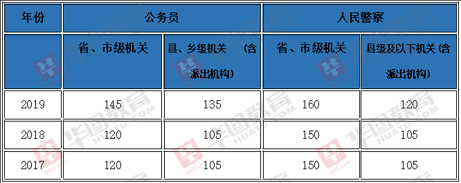 山東省美術(shù)生本科錄取人數(shù)_202年美術(shù)生多少分上本科_美術(shù)生考本科分數(shù)線
