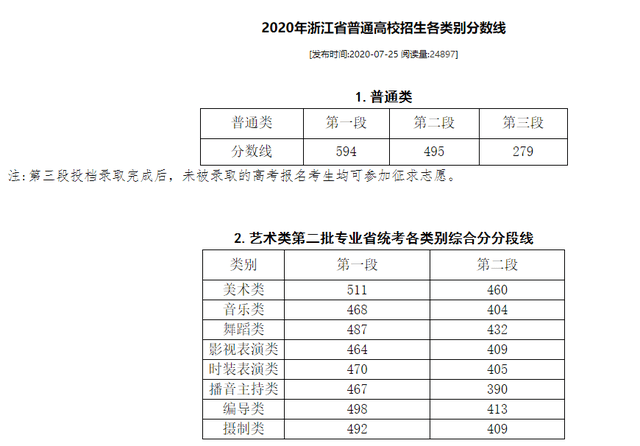 美術(shù)生考本科分數(shù)線_山東省美術(shù)生本科錄取人數(shù)_202年美術(shù)生多少分上本科