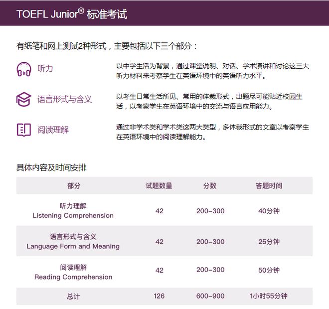 雅思65是什么水平_雅思5.5分什么水平_雅思5.5是什么水平