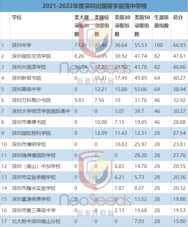 華盛頓圣路易斯大學世界學術排名_我的世界202恐怖事件_202世界大學排名