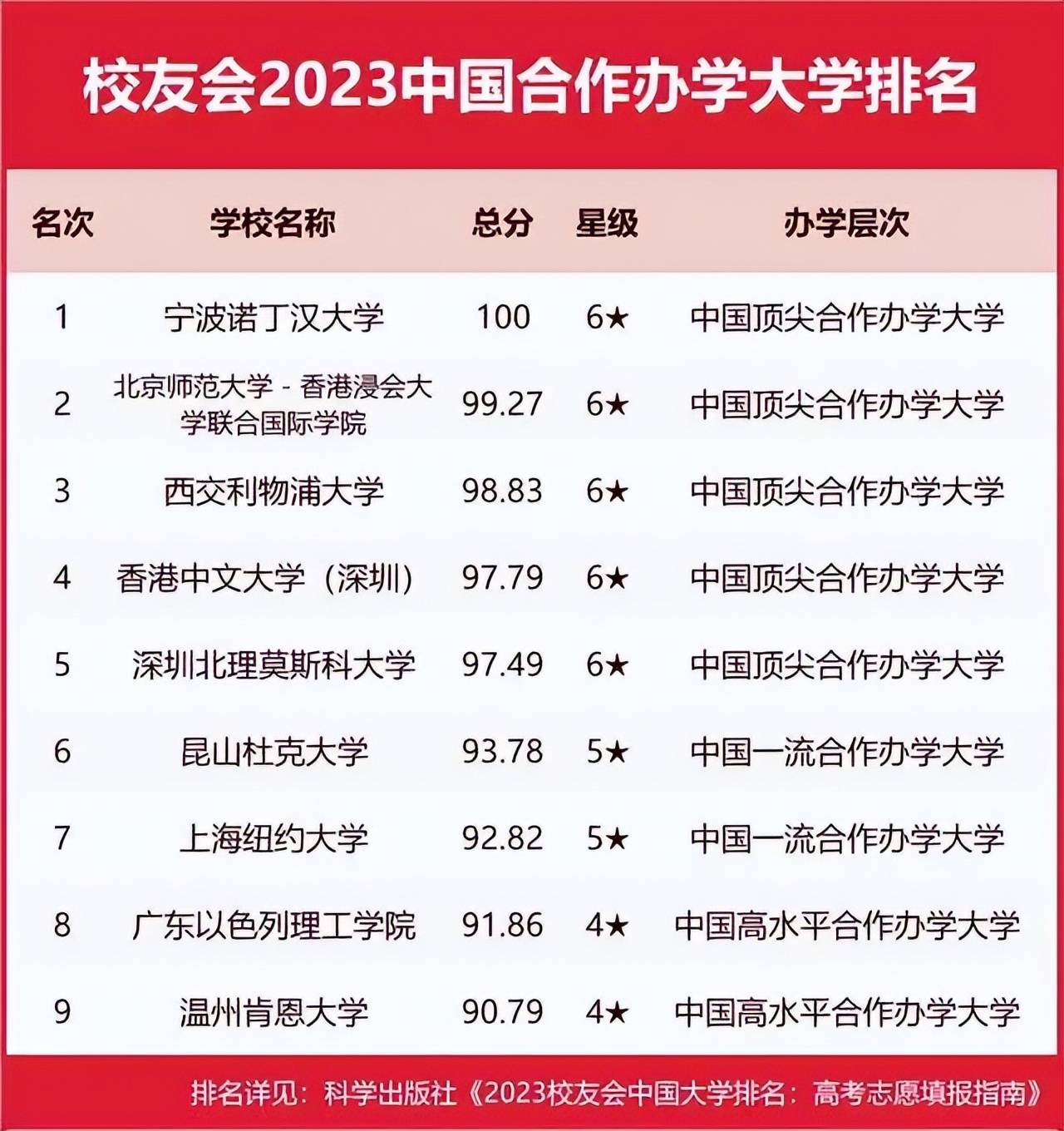 四川省藝術影視表演院校排名_藝術類院校排名_高職類院校排名