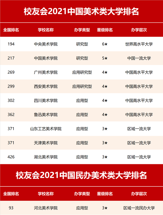 藝術類院校排名_四川省藝術影視表演院校排名_高職類院校排名