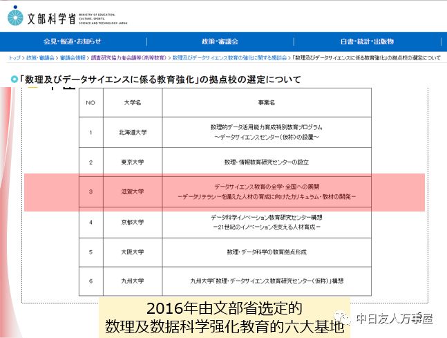 日本早稻田大學(xué)_日本稻田光觸媒_沈陽(yáng)建筑大學(xué)稻田景觀