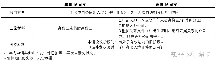如何辦理俄羅斯簽證_辦理俄羅斯簽證價格_俄羅斯簽證自己辦理