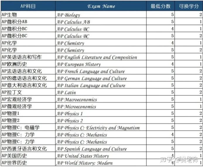 韓國高麗大學申請條件_哈佛西湖中學申請條件_2023哈佛大學申請條件最新要求