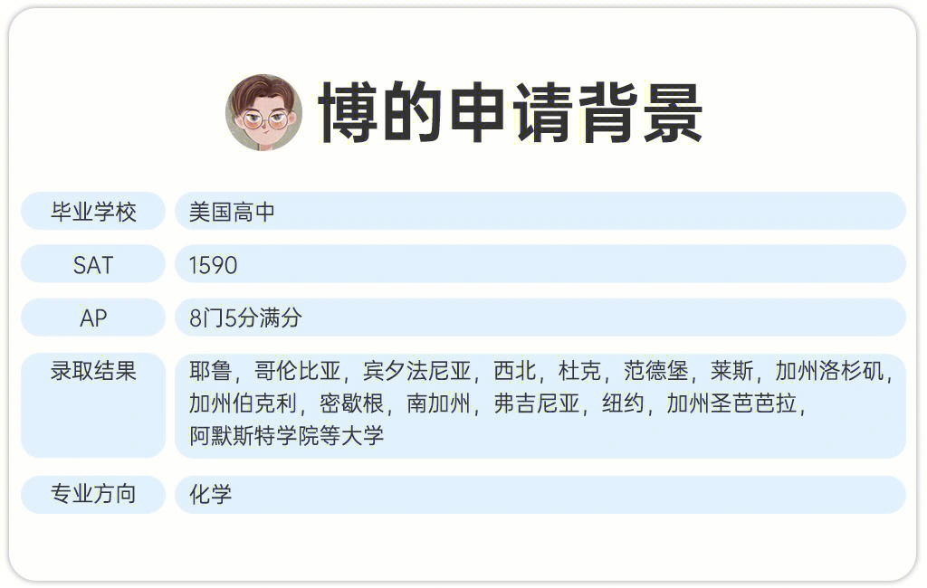 2023哈佛大學申請條件最新要求_哈佛西湖中學申請條件_韓國高麗大學申請條件