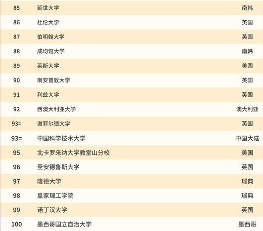 大學校友會排名排名_204大學排名_美國 大學 排名