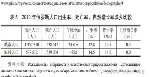 移民俄羅斯的條件是什么_俄羅斯富豪移民_俄羅斯移民條件2019年
