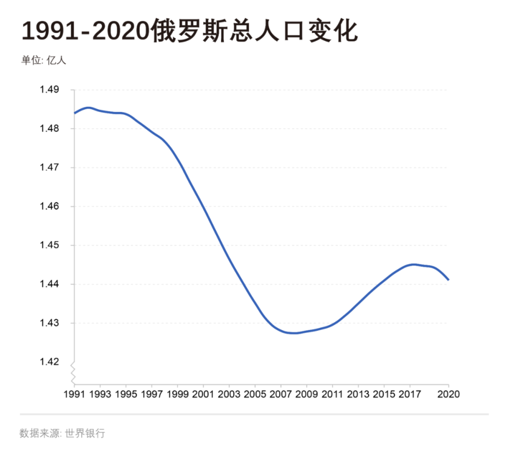 俄羅斯移民條件2019年_俄羅斯富豪移民_移民俄羅斯的條件是什么