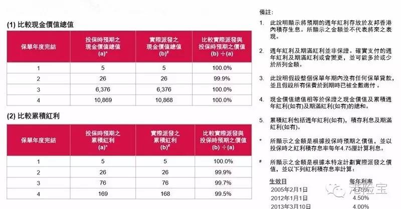 香港留學(xué)怎么買香港醫(yī)療保險(xiǎn)_怎樣買香港保險(xiǎn)_內(nèi)地人去香港買保險(xiǎn)