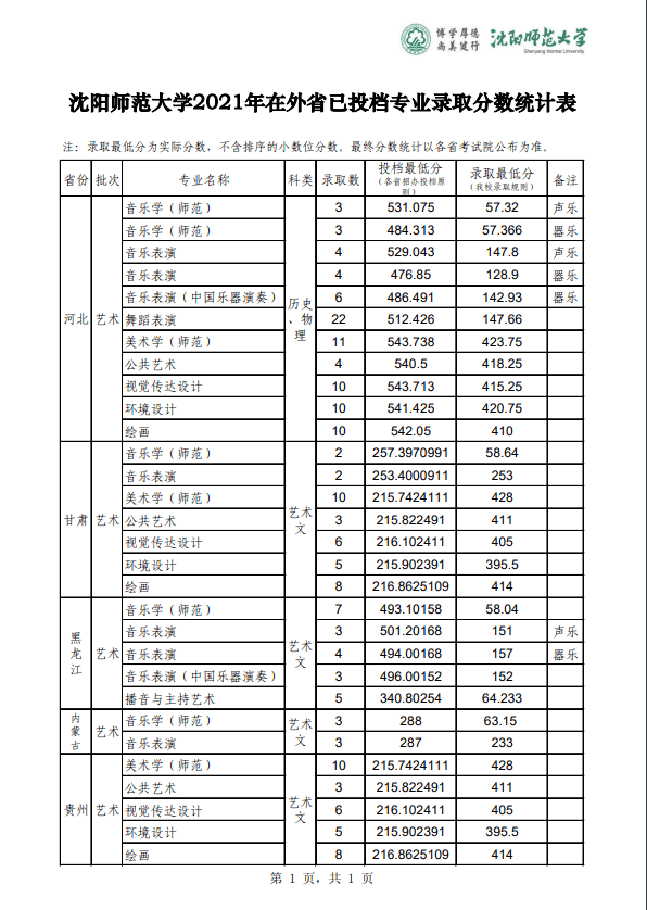 fjlg音樂(lè)學(xué)院排名_水滸學(xué)院音樂(lè)_怎么看qq音樂(lè)音樂(lè)排名