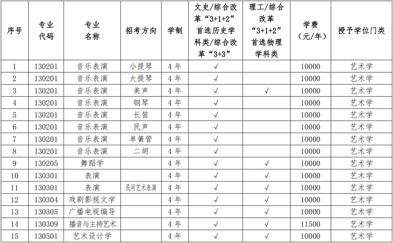 怎么看qq音樂(lè)音樂(lè)排名_水滸學(xué)院音樂(lè)_fjlg音樂(lè)學(xué)院排名