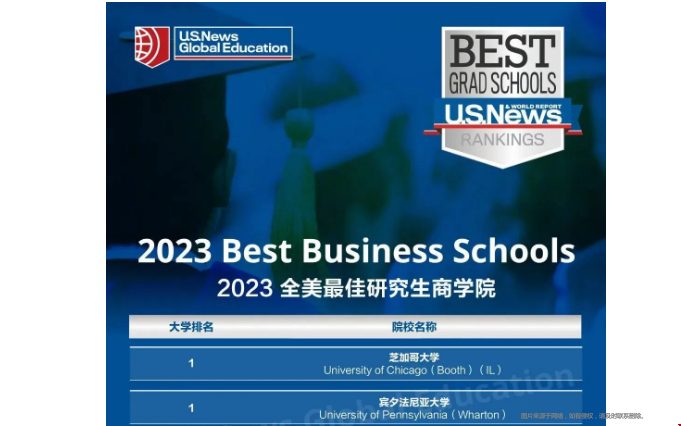 211大學(xué)名單排名_206大學(xué)排名_中國兩岸四地大學(xué)百強排名