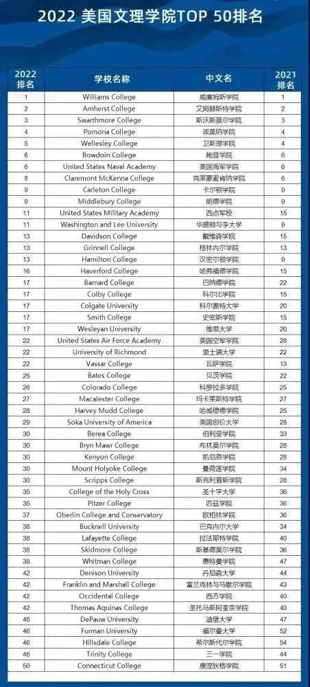 中國兩岸四地大學(xué)百強排名_211大學(xué)名單排名_206大學(xué)排名