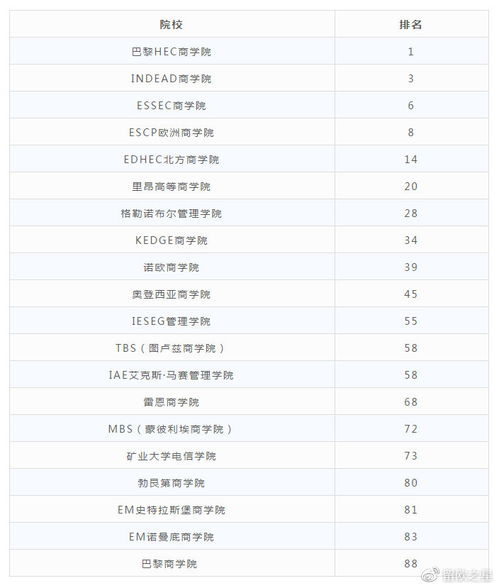 206大學(xué)排名_中國兩岸四地大學(xué)百強排名_211大學(xué)名單排名