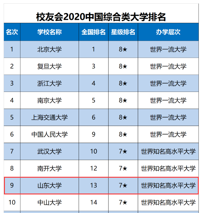 百旱207與百農207區別_207大學排名_985大學名單排名